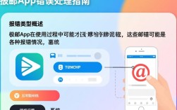 极邮app报错频发？揭秘背后原因及解决之道