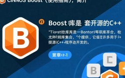 CentOS中使用Boost库遇到问题？如何高效配置与优化？