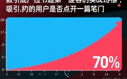 轻松提升点击率，高效写作技巧大揭秘