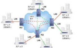 如何在CentOS 6上设置VPN？