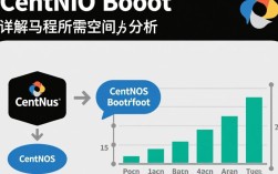 Centos系统Boot分区多大合适？是否需要根据系统需求调整？