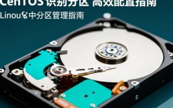 CentOS系统如何准确识别并处理未知的硬盘分区？