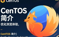 CentOS系统下火狐浏览器护眼模式设置方法详解？