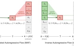 如何解决ModelFlow中出现的错误？