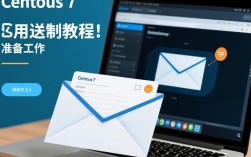 Centos 7环境下的邮件发送配置教程