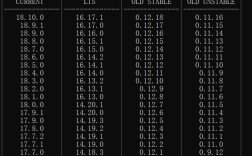 Vue路由错误监控与处理技巧