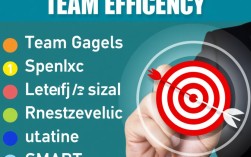 高效团队建设之道，提升团队凝聚力和执行力