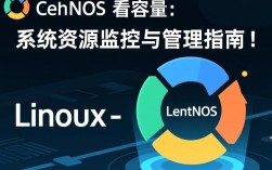 CentOS系统如何准确查看磁盘容量及优化使用方法？