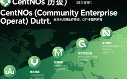 Centos操作系统的发展历程回顾