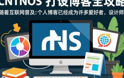 Centos搭建博客过程中，如何优化配置以提升博客性能和安全性？