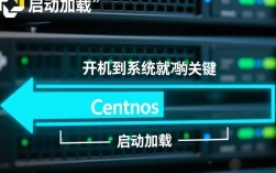 CentOS启动加速指南，优化启动速度及常见问题解决方案