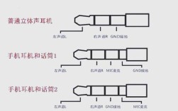 巧用小技巧，告别耳机线缠绕烦恼