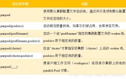 为什么在使用Parfor时遇到错误？如何解决这个问题？