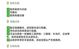 轻松掌握综艺视频拍摄与剪辑技巧