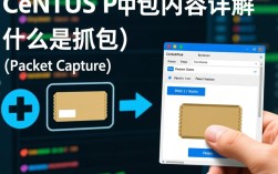 CentOS系统下的网络抓包技巧详解