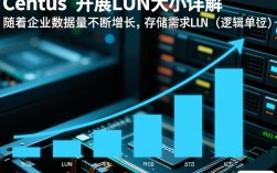 CentOS系统扩展LUN存储空间教程