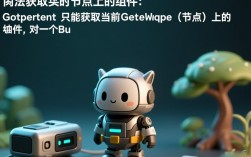 Unity中解决GetComponent错误的有效方法解析