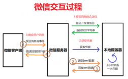 如何解决xmlloadstring函数调用时出现的报错问题？