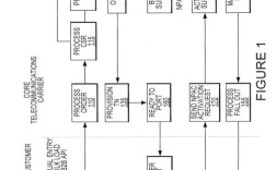 QLocalSocket报错，该如何解决？