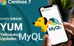 如何在CentOS系统上通过YUM轻松安装MySQL？