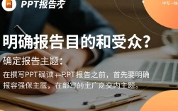 高效打造PPT报告，技巧与策略全解析