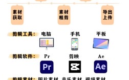 攻略视频剪辑全攻略，打造吸引人的教程视频