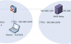 如何在CentOS上配置DHCP服务？