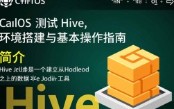 CentOS测试Hive，如何确保最佳性能与稳定性？