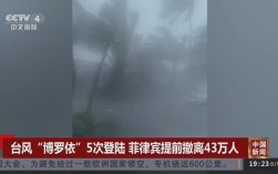 强热带风暴博罗依席卷菲律宾，43万人紧急疏散