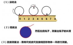 如何精确计算圆的周长？