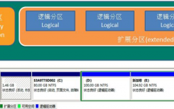 如何在CentOS中进行有效的安装分区？