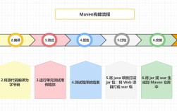 如何在IDEA中配置Maven？