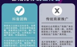 抖音自助服务平台功能概览