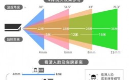 如何有效查找监控摄像头的位置？