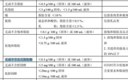 奶茶品牌反式脂肪酸检出引发关注