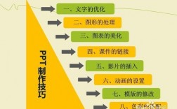 如何高效创建引人注目的PPT演示文稿？