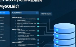 CentOS MySQL命令，使用echo输出内容方法详解
