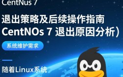 Centos7系统退出方法指南