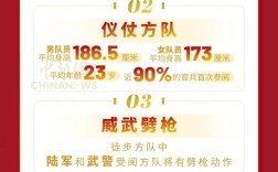 九三阅兵精彩瞬间大盘点