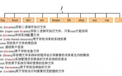 如何在CentOS上设置Apache目录？