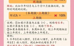 如何精确计算同比变化率？