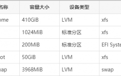 如何在CentOS 7中进行分区操作？