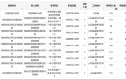 济南国考岗位竞争激烈，报考人数高达649:1