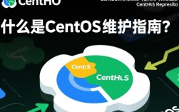 CentOS 共享库如何使用和优化？探讨高效管理技巧与挑战！