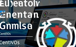 CentOS系统自动配置为GNOME桌面环境