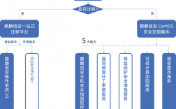 如何在CentOS系统中设置网络桥接？