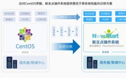 CentOS最新版本有哪些新特性和改进？