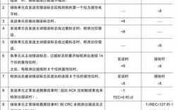 如何优化报错机制以提高系统稳定性和用户体验？