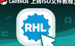 如何在CentOS系统中成功上传ISO文件并安装？