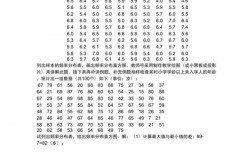 如何有效编制频数分布表？